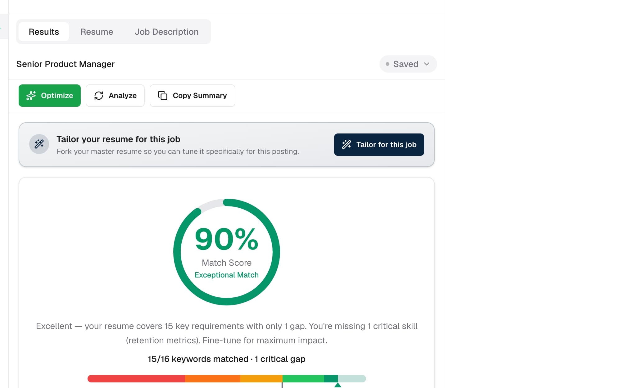 Analytics dashboard showing resume score